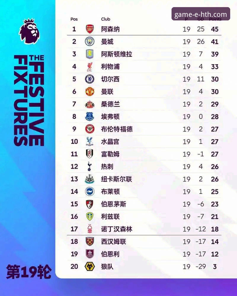 5个惊人数据揭秘英超5月积分榜，阿森纳198分领跑曼联曼城